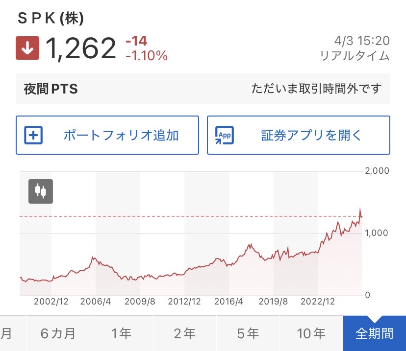【ＳＰＫ】株式分割と増配を発表！初心者でも買いやすくなる「超優良銘柄」の魅力