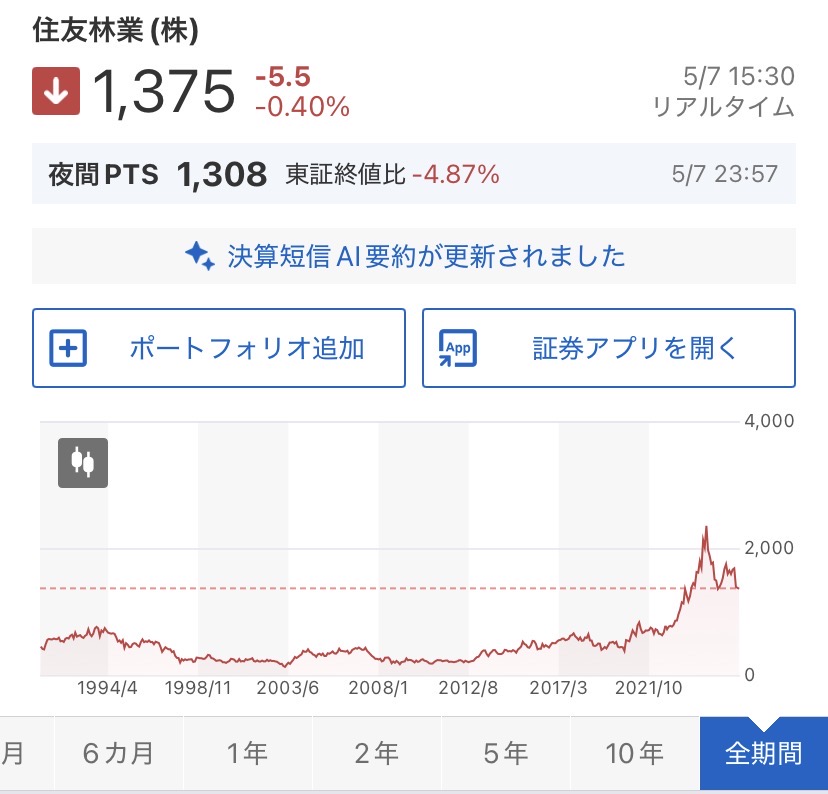 【NTT決算】16期連続増配と2000億円の自社株買い！減益でも“買い”と言える理由