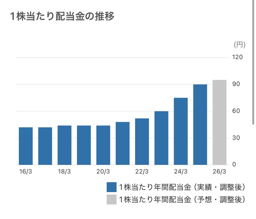 【トヨタ】売上50兆円突破も21％減益！認証不正と巨額投資の衝撃